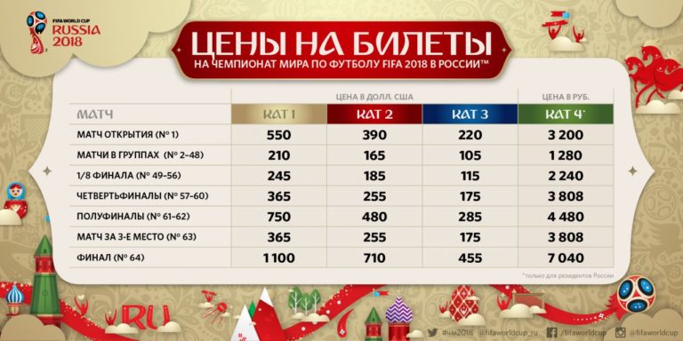 Заказать Билеты На Чемпионат Мира По Футболу 2018 Официальный Сайт Цена Заказать Билеты На Чемпионат Мира По Футболу 2018 Официальный Сайт Цена